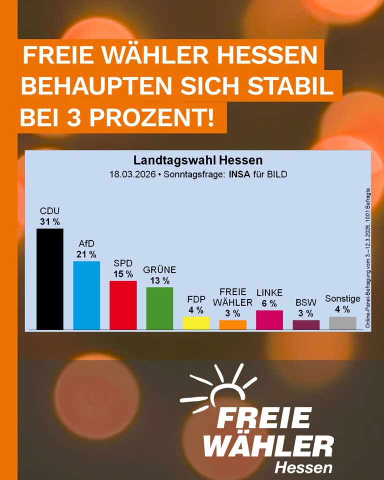 FREIE WÄHLER Hessen behaupten sich stabil bei 3 Prozent!